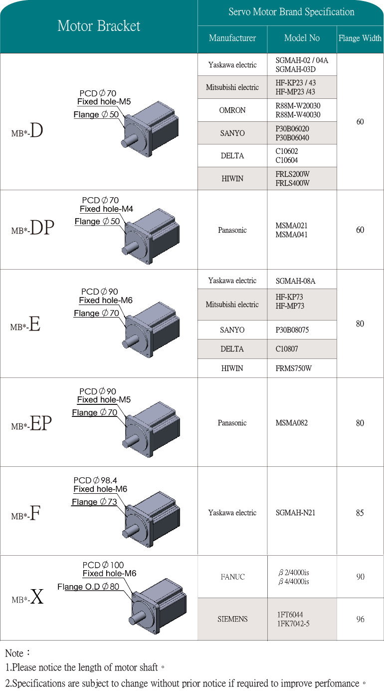 Mba Motor Bracket Taiwan Professional Ballscrew Support Unit